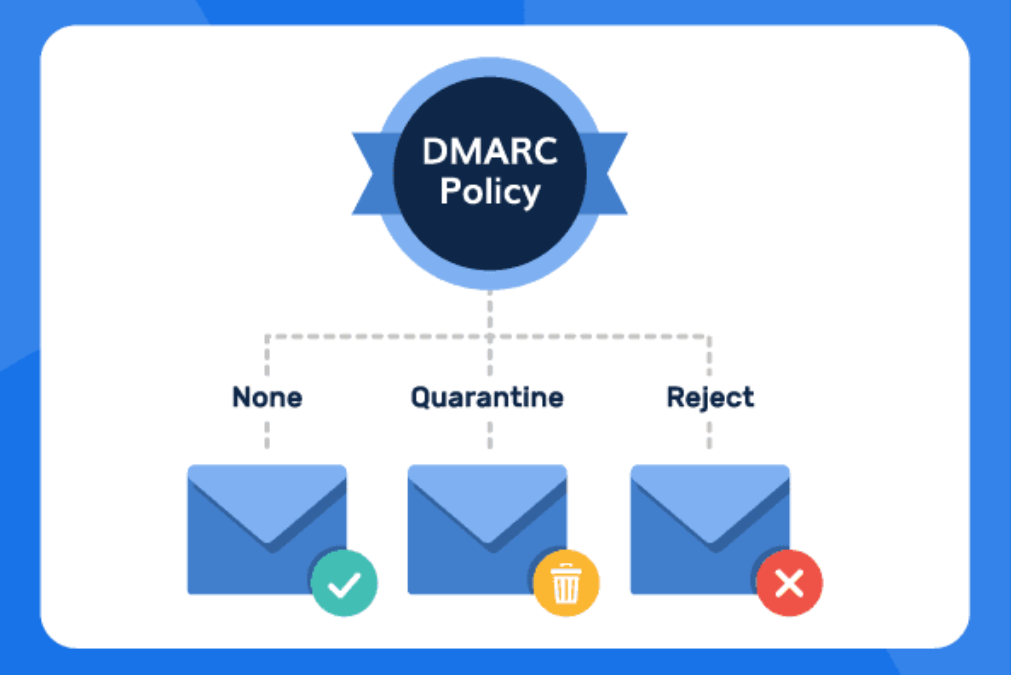 Understanding DMARC: Why It’s Essential for Email Security
