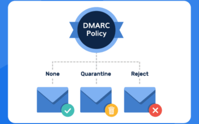 Understanding DMARC: Why It’s Essential for Email Security